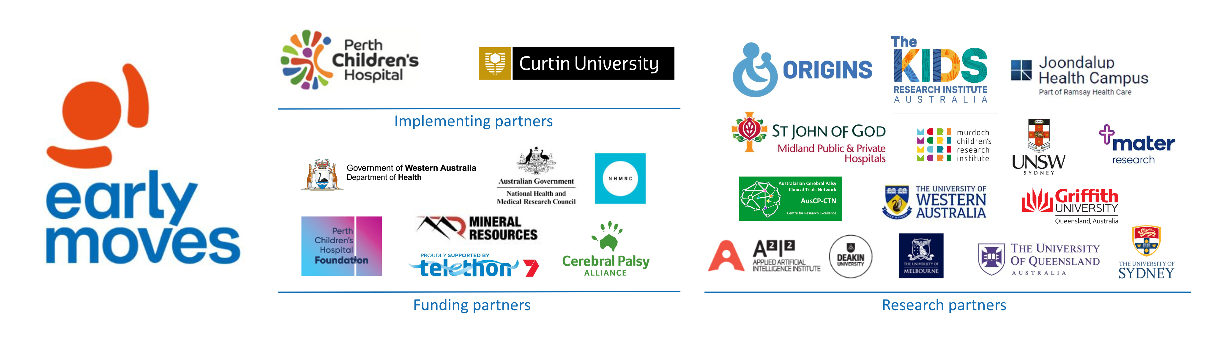 Early Moves funding and research partner logos